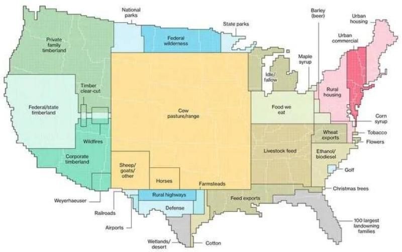 Land Use Throughout the Nation